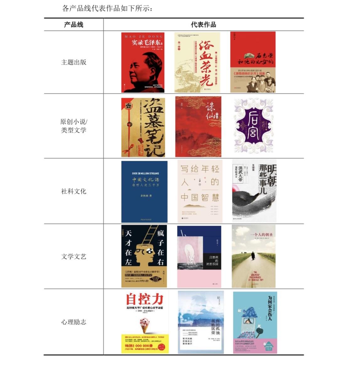 磨铁是什么意思，磨铁是干什么（头部民营书企磨铁递交IPO招股书）