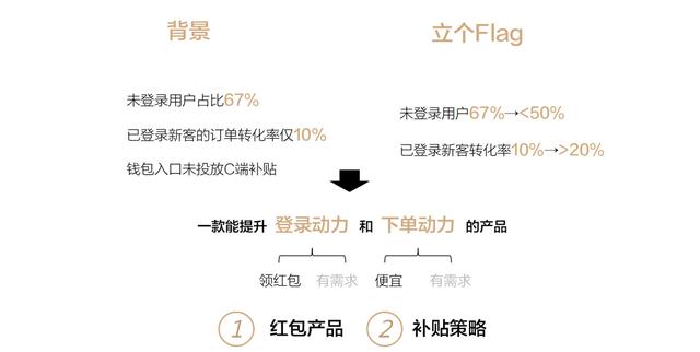 美团外卖到底怎么运营，美团外卖渠道运营技巧