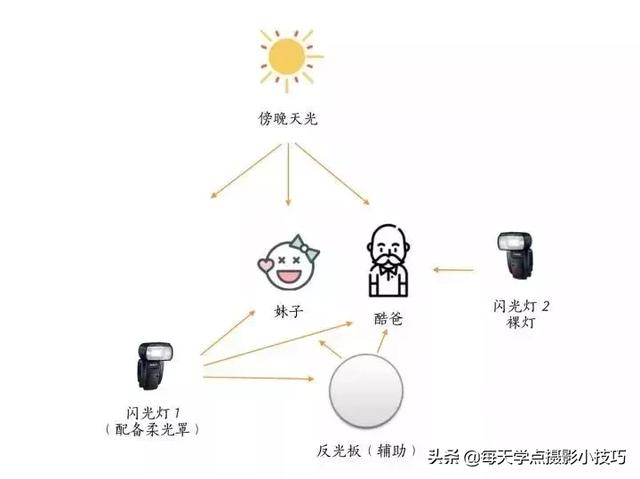 最新版本ps如何给照片人物面部打光，ps怎么给人脸打光（拍照时脸背光怎么办）