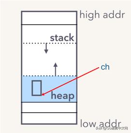 channel是什么意思，飞机上channel是什么意思（深度解密Go语言之channel）