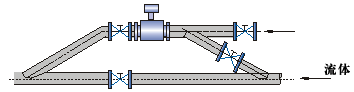 电磁流量计安装，电磁流量计安装规范（电磁流量计安装示意图）