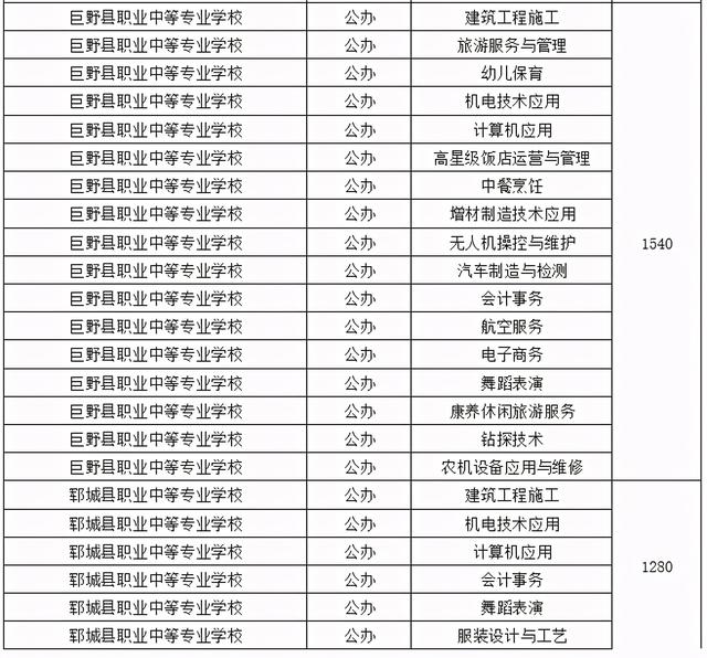 菏泽中考总分多少，2021年山东菏泽中考录取分数线（菏泽一、二、三中预测分数线出炉）