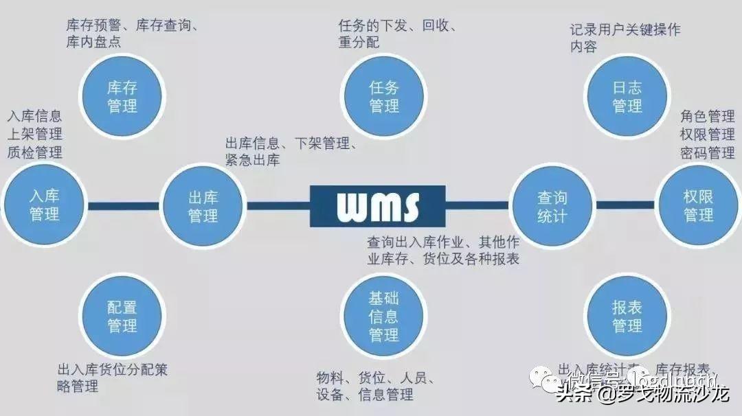 wms是什么意思啊（WMS在仓储管理中的应用价值解析）