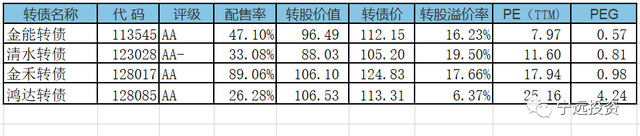 花王发债什么时候上市 这些信息投资者要看清（128093上市笔记）