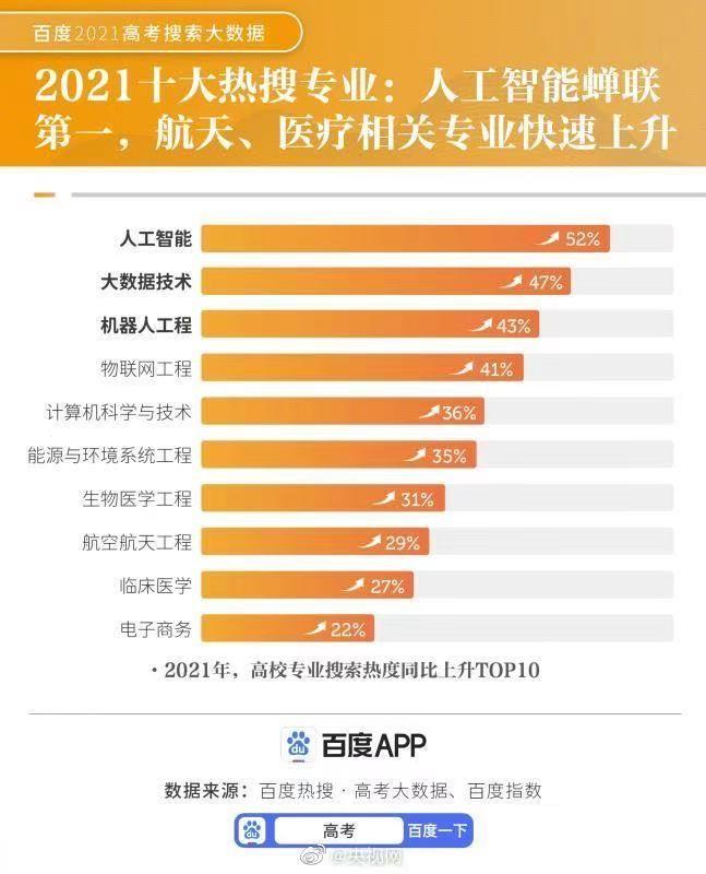 北方工业大学继续教育学院（曝光）