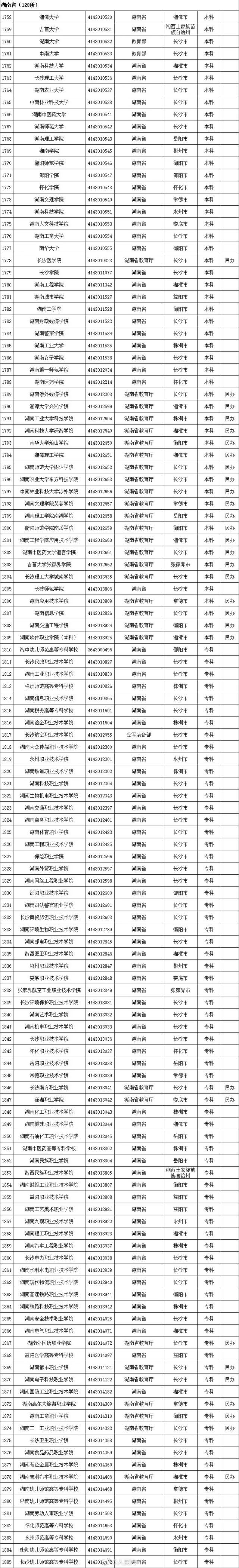 全国普通高等学校，2022年上海市普通高等学校全国统考招生章程（本科1258所、专科1482所）