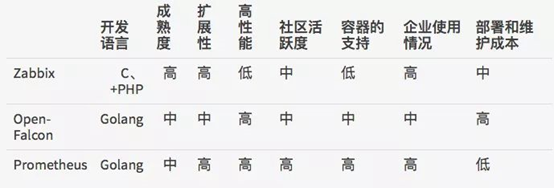 prom是什么，关节活动度arom/prom是什么（监控工具之Prometheus普罗米修斯）