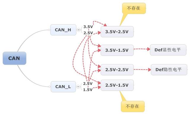 dmacrc错误计数怎么修复，硬盘检测提示c7（STM32单片机学习笔记）