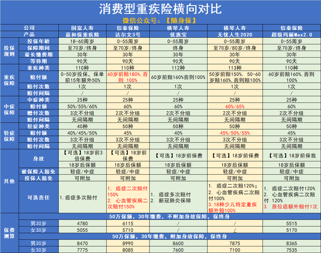 信泰人寿保险可靠吗，信泰华信传承终身寿险（一身优点但也藏有4个坑）