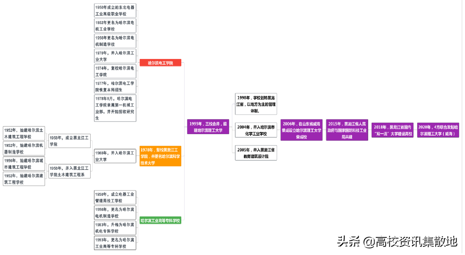 哈理工就业网（电线电缆行业的黄埔军校）