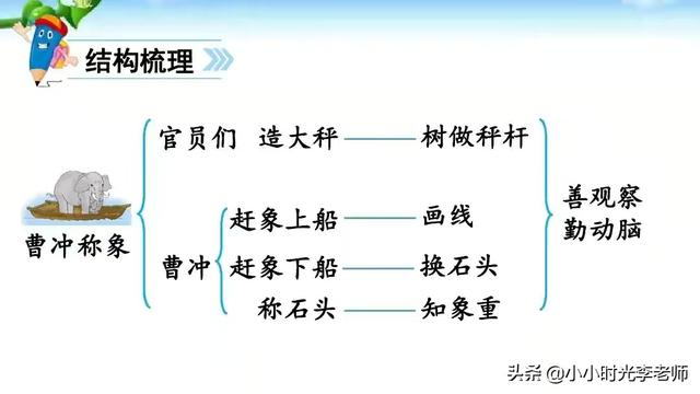 曹冲称象的故事，曹冲称象故事（二年级上册语文必考文言文《曹冲称象》）