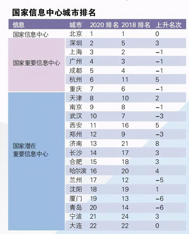 中国有哪些城市，中国的城市有哪些城市（中国内地25大城市综合实力排行）
