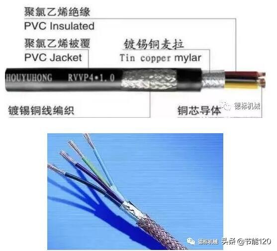 常见的utp三种电缆类型，教你快速认识弱电系统常用线缆