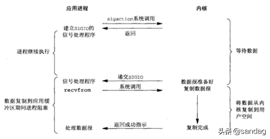 gslb是什么意思，Gsl是什么意思（高并发的概念及应对方法）