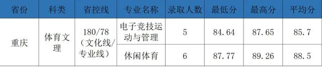 电子科技大学成都学院是公办还是民办，电子科技大学成都学院怎么样好吗（电子科技大学成都学院2021年最新录取进度公布）