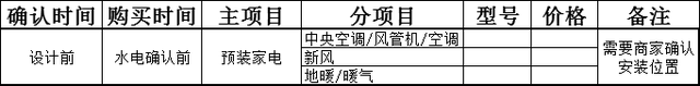 装修步骤和流程，房子装修步骤和流程（一文教你搞懂装修全流程）