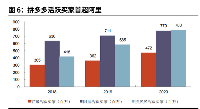 个人成长分析报告，个人成长分析报告总结（拼多多专题研究与投资价值分析报告）