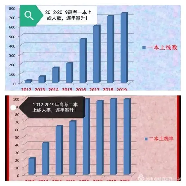 河北省承德县一中，300分能上承德哪个高中（记承德县一中名校之路）