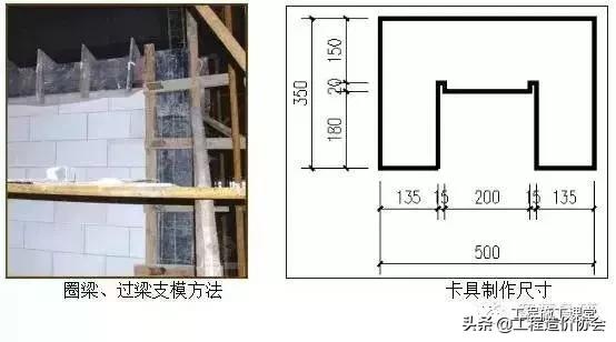 危险品分类，危险品分类9大类各是哪些（砌体工程技术交底 ！）