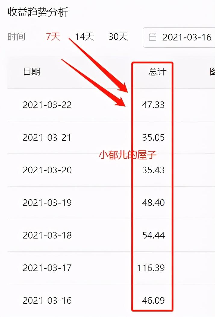 适合女生在家干的副业(网上工作在家可做)