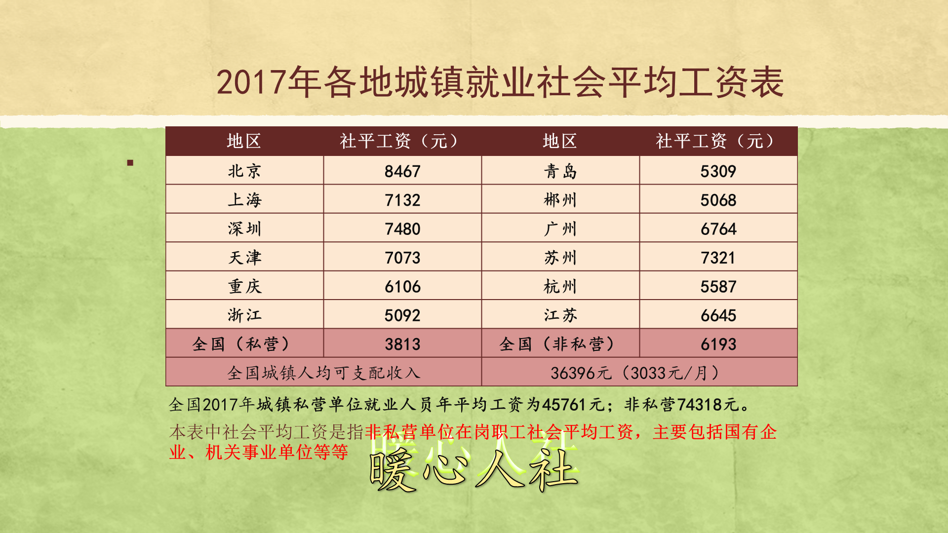 月薪5000的工作（做一个图书管理员）