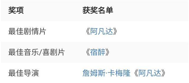 阿凡达主演真实名字，阿凡达票房反超复仇者联盟4
