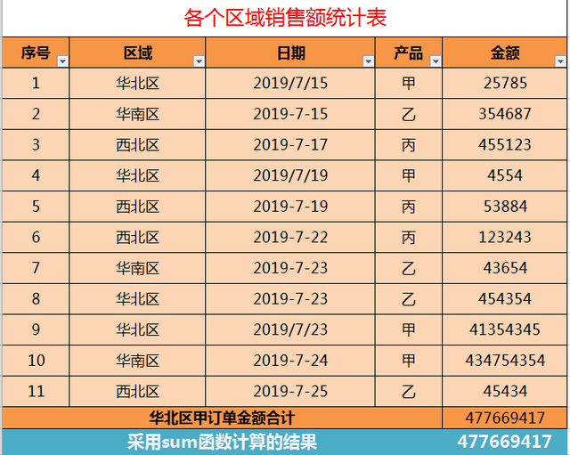 筛选求和怎么操作excel，excel中怎么筛选求和（excel使用数据筛选后显示的数据利用SUBTOTAL函数进行汇总求和）