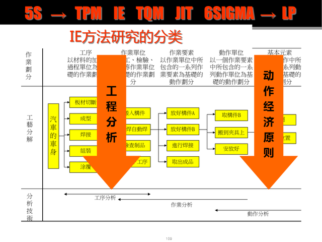 精益现场改善，精益现场改善演讲稿（精益生产现场管理与改善）