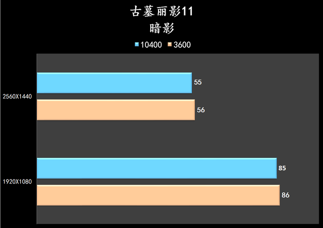 10400f和10400有什么区别，10400f与10400f（谁是 CPU 套装性价比之王）