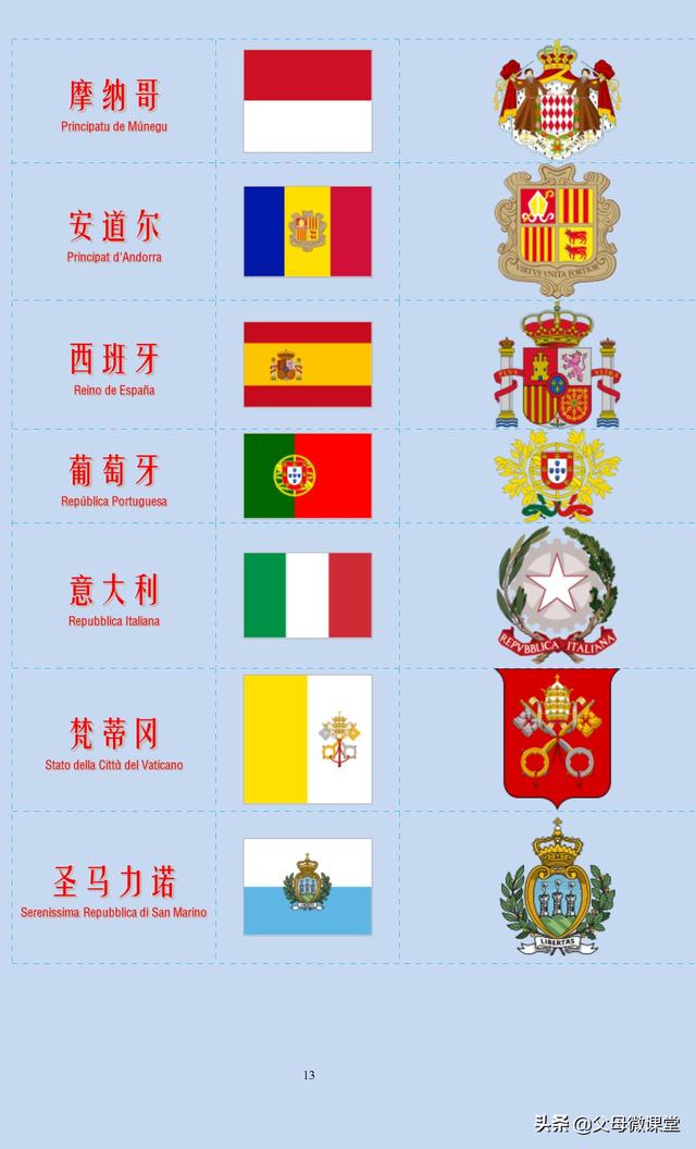 各国国旗图片及名称，各国国旗图片及名称大全（世界上200多个国家和地区的国旗国徽）