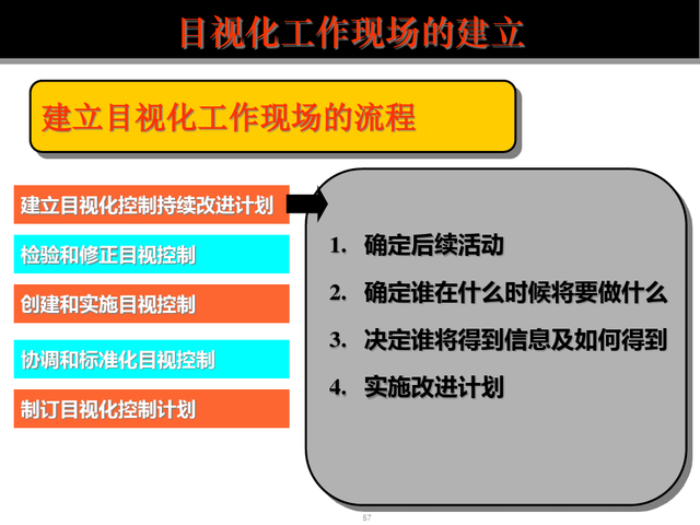 精益现场改善，精益现场改善演讲稿（精益生产现场管理与改善）