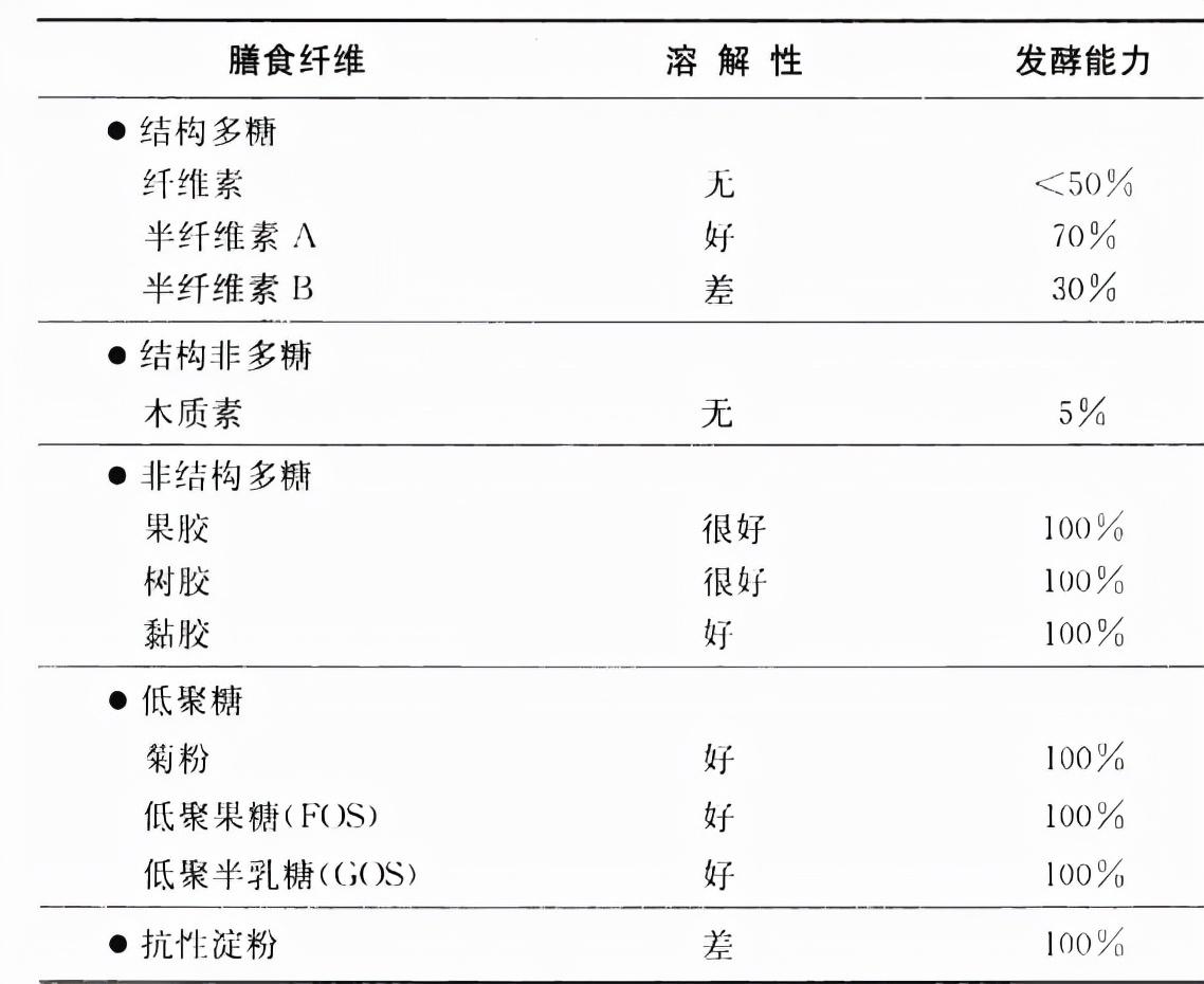 益生菌哪个品牌的比较好一点？认准几个成分买不错