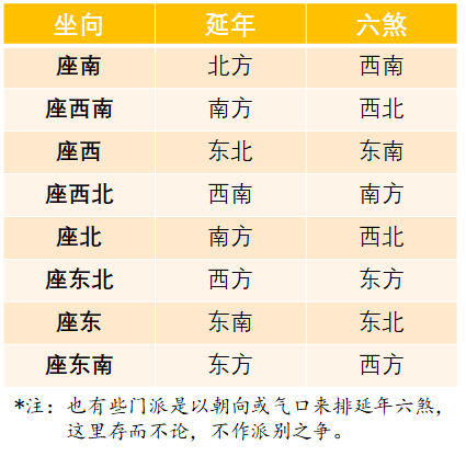 蛇年哪些方位旺桃花 属蛇人2021年桃花方位是什么