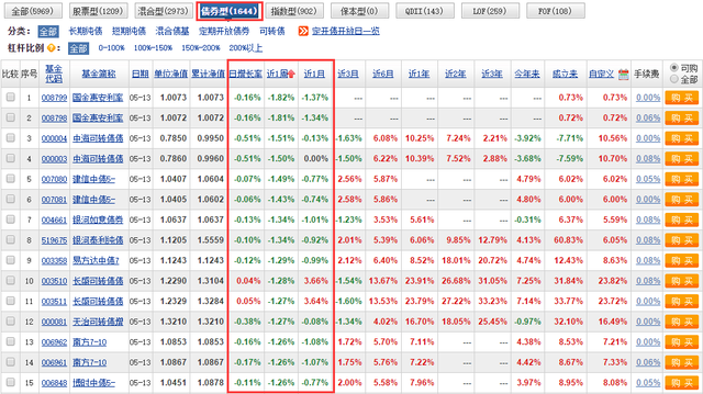 支付宝基金卖出后怎么还有负收益，支付宝基金卖出后怎么还有负收益呢？