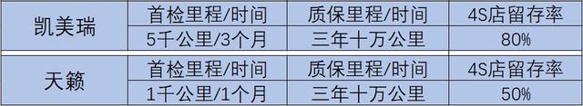 6代凯美瑞隐藏的功能有哪些，6代凯美瑞隐藏功能不去4s店能刷吗（凯美瑞隐藏功能需要刷）