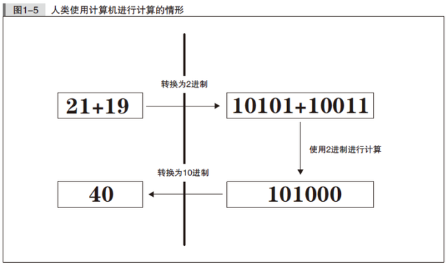 体力差的人怎么跑1000米，1000米跑的技巧（额....怕是你对数学有什么误解）