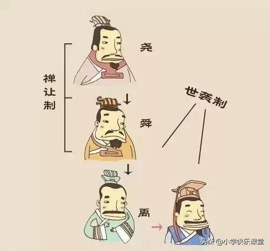 东迁洛邑怎么读，迁都洛邑怎么读（中国十八个朝代的名字由来）