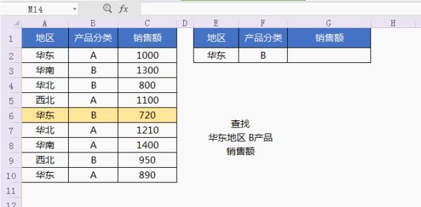 vlookup是什么意思，vlookup公式是什么意思（函数之王VLOOKUP该怎么用）