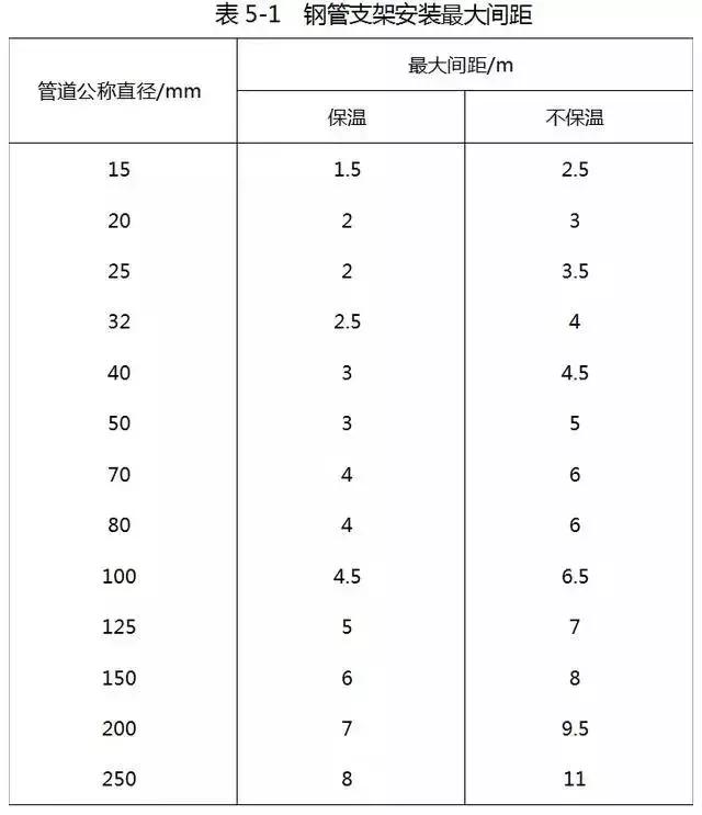 什么是T三通，y型三通球阀拆解图（这些给排水安装的问题）