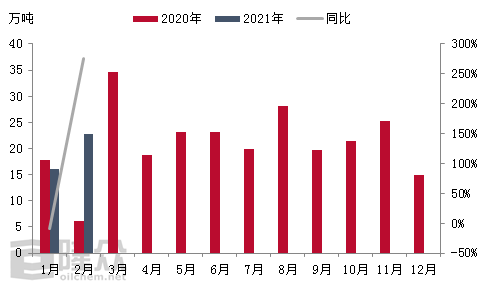 胜威（二季度磷酸一铵市场能否持续上扬）