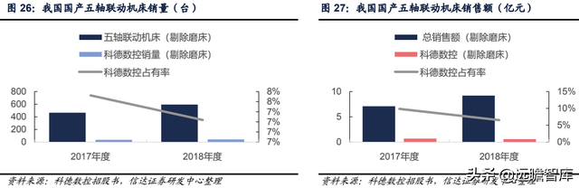 科德数控股份有限公司（精耕五轴联动机床十余年）