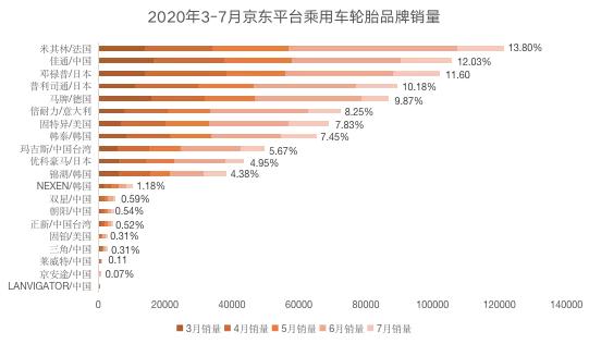 莱威特轮胎怎么样，APLUS轮胎是什么牌子（2020年上半年轮胎电商分析）