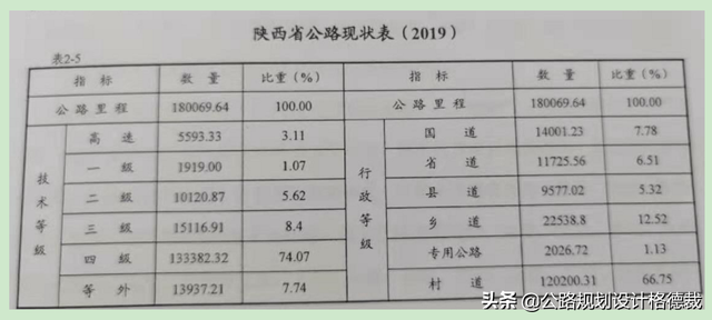 单车道与双车道有什么不同，双车道和单车道（西部地区普通公路网规划目标）