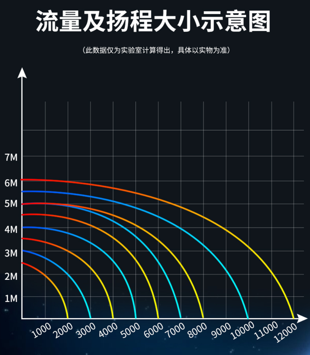 养金鱼的鱼缸水泵怎么配，鱼缸的设备投入让大家越陷越深