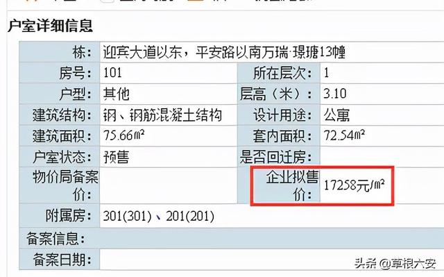 六安小区房价排名，六安这4个楼盘有点厉害