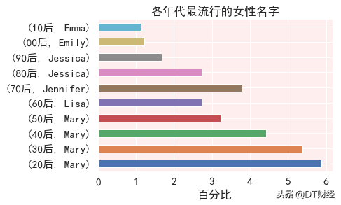 jerry英文名什么意思，2021最火英文名男有哪些（求求你们别再叫Tony、Kevin了）