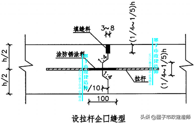 砂砾垫层的作用，砂石垫层作用（​1K411013水泥混凝土路面构造特点·2020年一级市政建造师精讲）