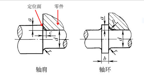 什么是机械加工中的清角和清根，什么是机械加工中的清角和清根的区别（机械设计中的“清根/清角”是什么意思）