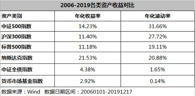 支付寶基金可以隨時贖回嗎，支付寶基金可以隨時贖回嗎知乎？