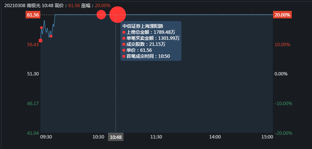 趙老哥選股方法和技巧,天才股神(5位頂級遊資是如何選股)